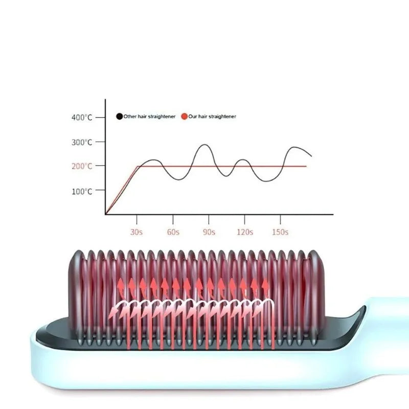 Escova de Cabelo Elétrica com Aquecimento - Bivolt e Alisamento